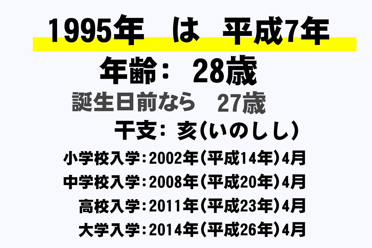 1995年 平成7年 生まれの年齢早見表 今何歳 学年 卒業 干支 西暦 年収ガイド