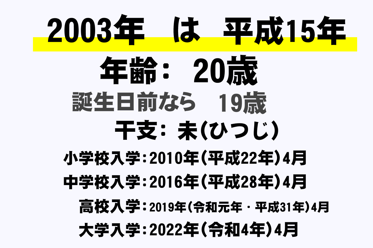 2003年生まれは今何歳？