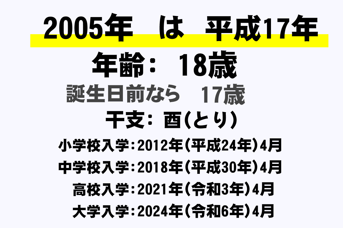 05年 平成17年 生まれの年齢早見表 今何歳 学年 卒業 干支 西暦 年収ガイド