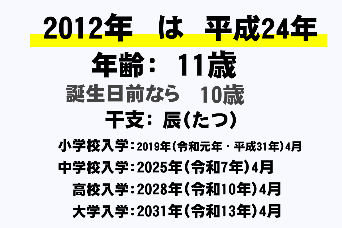 011何歳？
