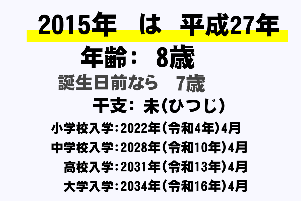 15年 平成27年 生まれの年齢早見表 今何歳 学年 卒業 干支 西暦 年収ガイド