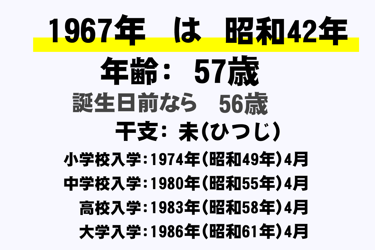 1967年生まれは今何歳？