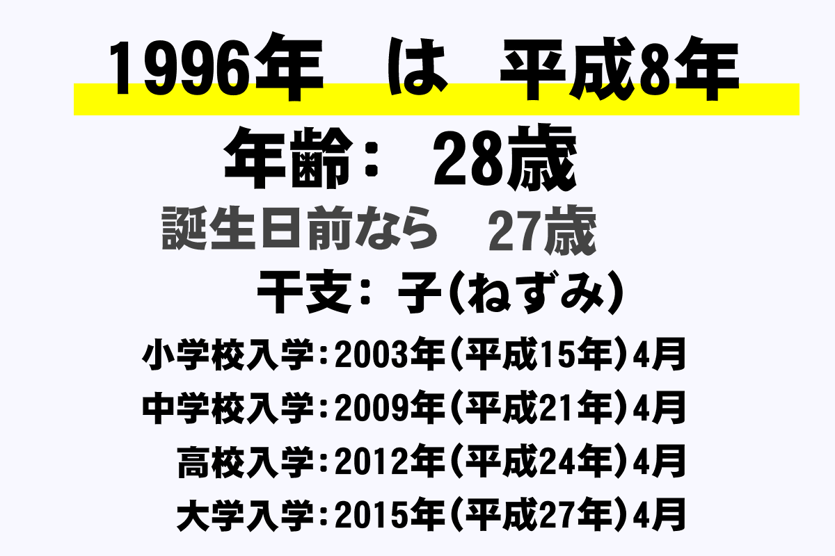 1996年1月生まれ 何歳？