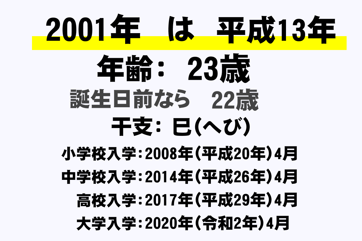 2001年生まれ 今何歳？