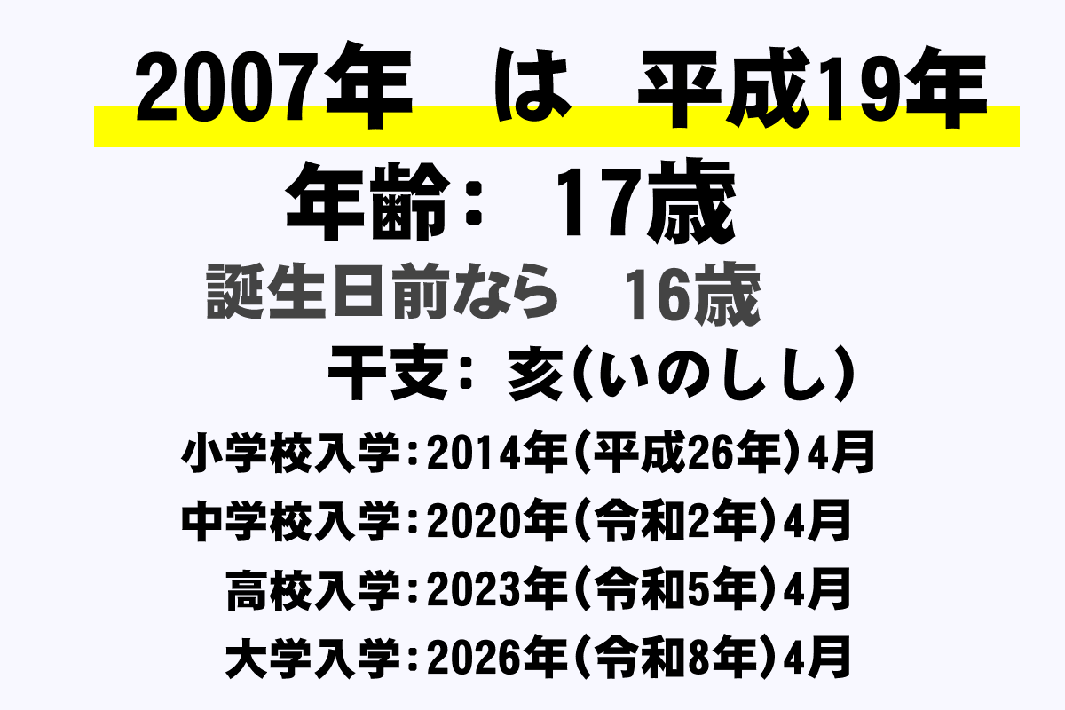 2007年に高校生 今何歳？