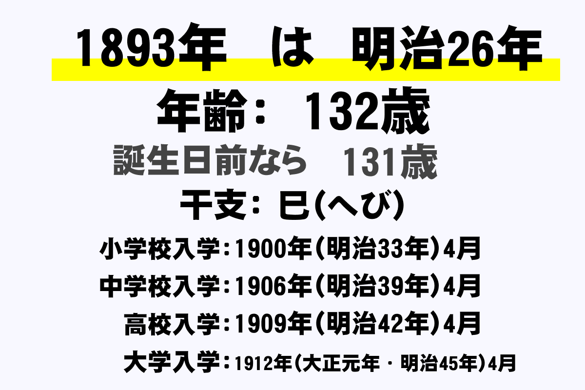 1893年(明治26年)生まれの年齢早見表【今何歳？・学年・卒業