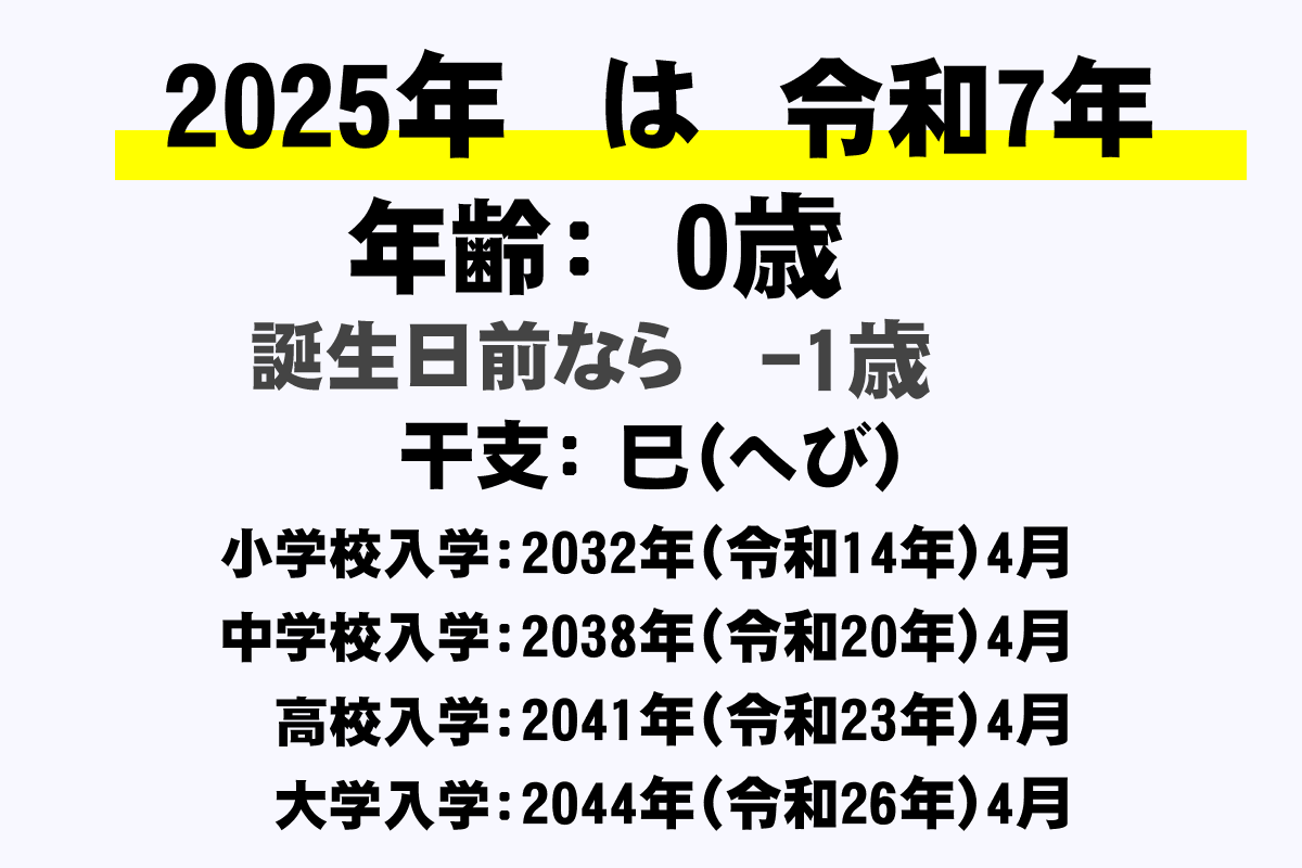 2025年(令和7年)生まれの年齢早見表【今何歳?・学年・卒業・干支・西暦】|年収ガイド