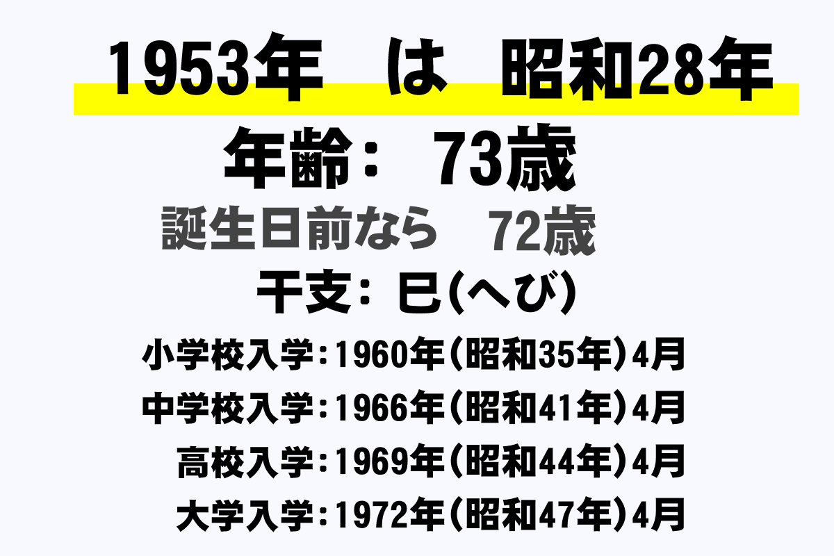 昭和 28 年 生まれ は 何 歳