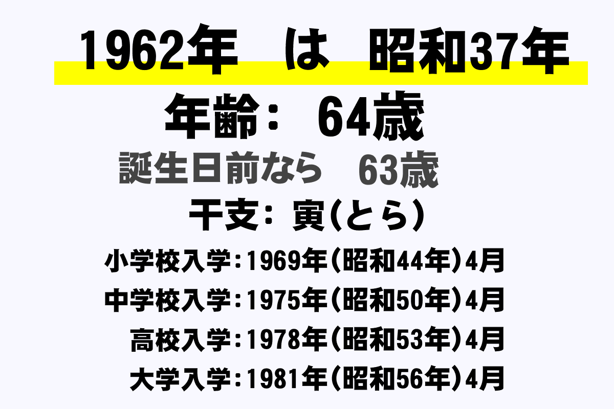 1962 年 生まれ