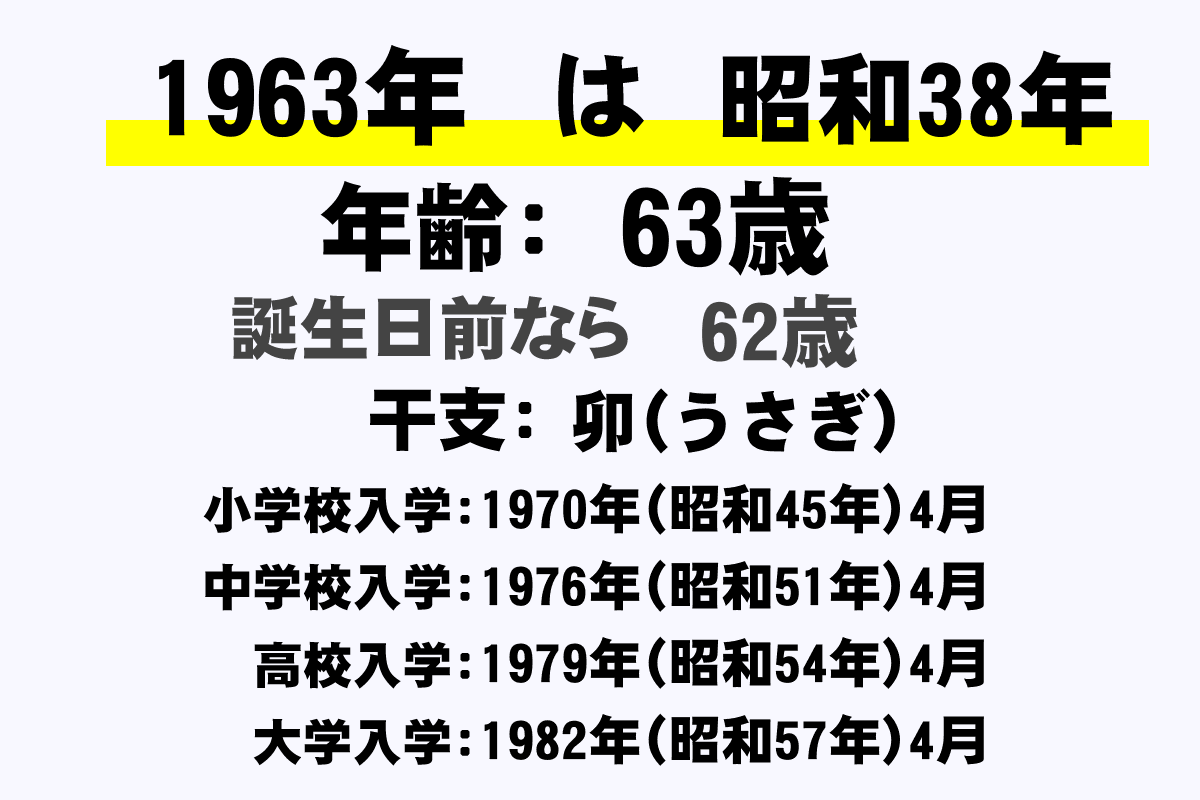 1963年(昭和38年)生まれの年齢早見表【今何歳？・学年・卒業・干支
