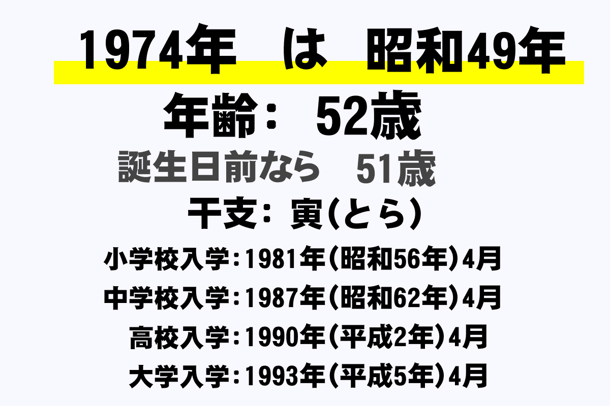 昭和 49 年 年齢