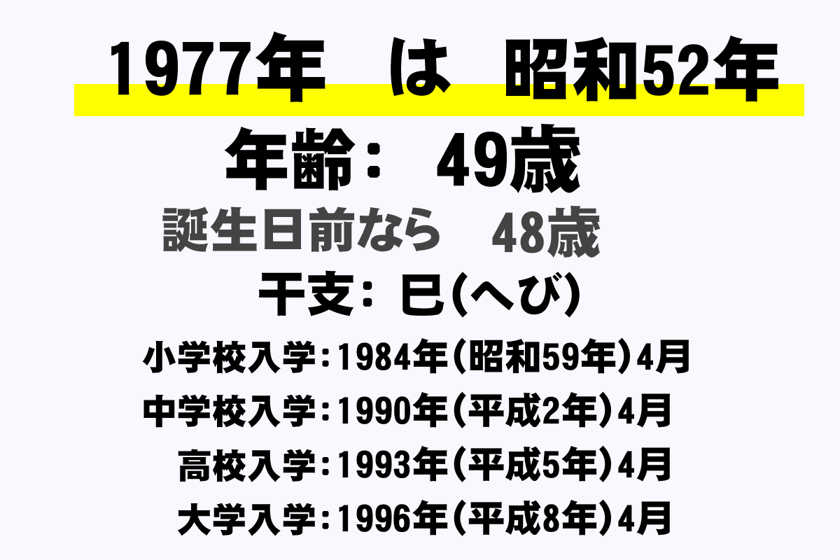 昭和 52 年 年齢