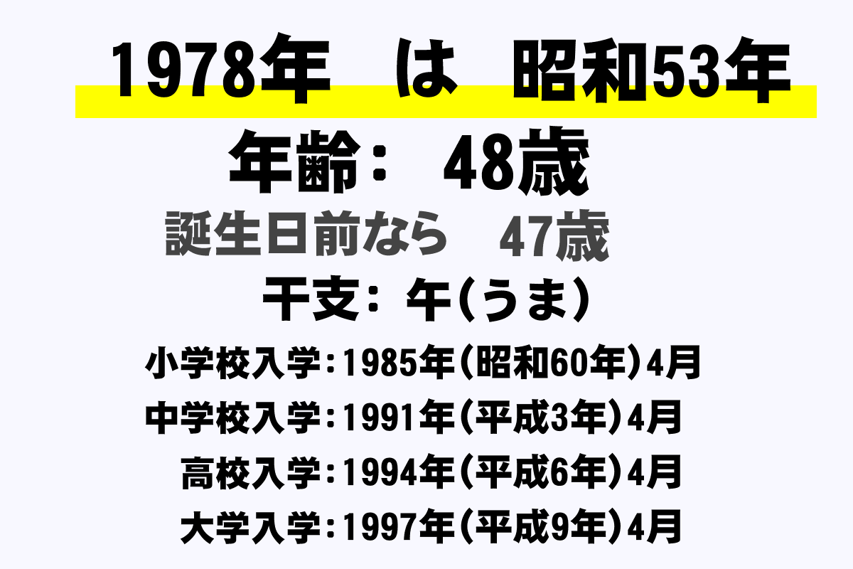 昭和 53 年 生まれ は 何 歳