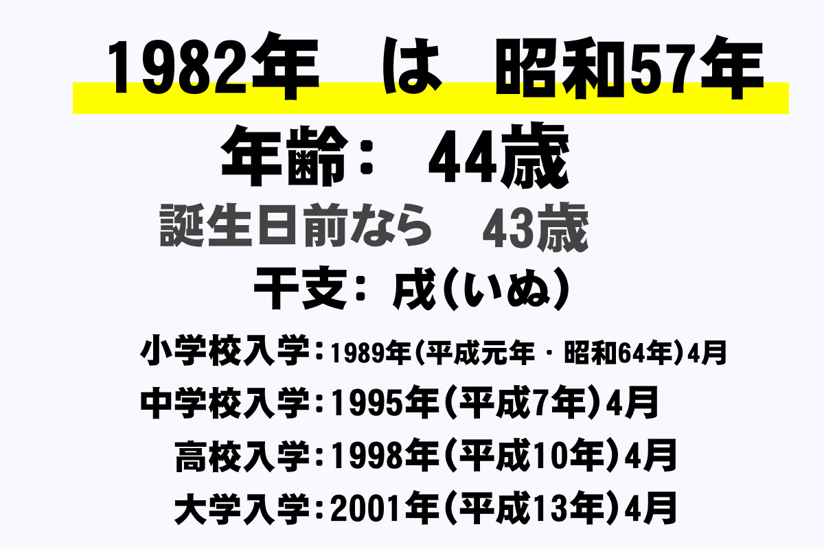 1982 年 生まれ