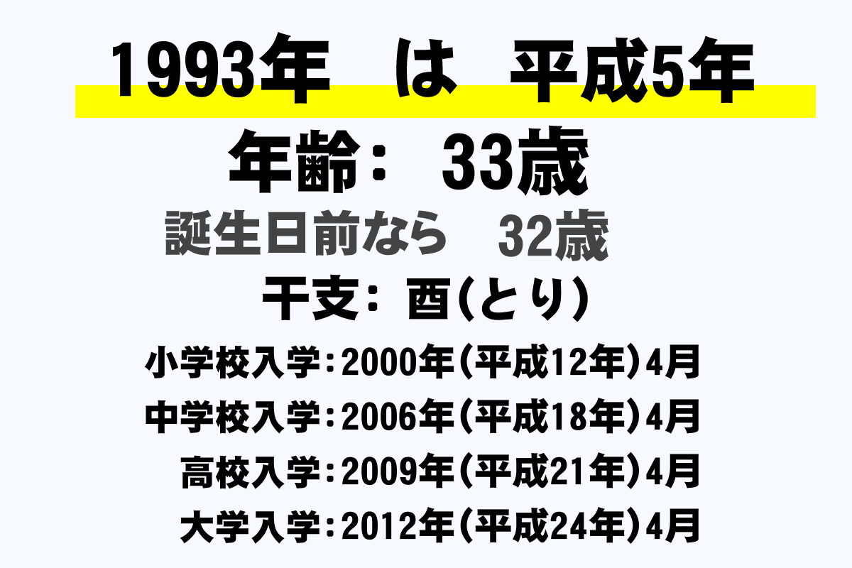 1993 年 生まれ 年齢