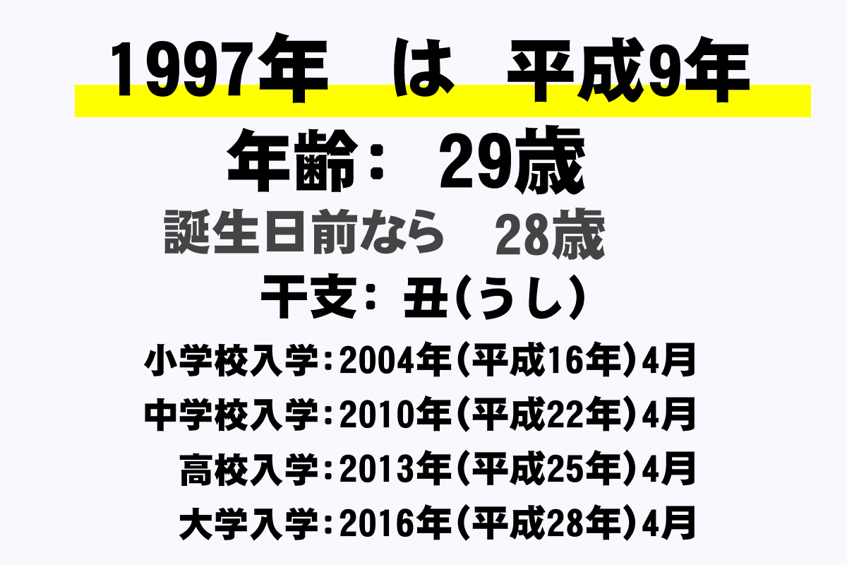 1997年(平成9年)生まれの年齢早見表【今何歳？・学年・卒業・干支