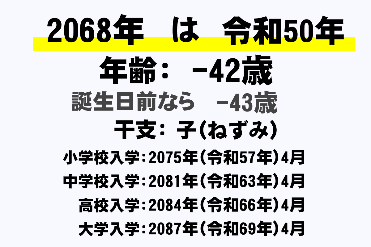2068年(令和50年)生まれの年齢早見表【今何歳？・学年・卒業・干支